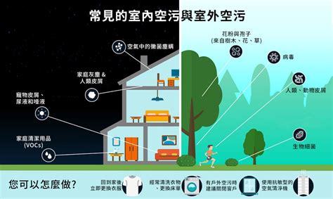 房間空氣不流通怎麼辦|3大室內空污因素影響人體健康！教你通風換氣好方法！